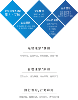 從愿景到實踐 企業(yè)文化在現(xiàn)代企業(yè)管理中的核心價值
