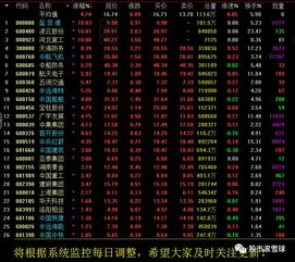2017年4月12日 滬指深V反轉迎大洗牌，3300點攻堅與技術革新共振